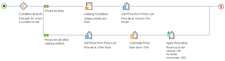 Regla de precio "Precios de venta"