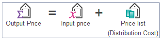 Ecuación de precios para el escenario de sitios ampliados