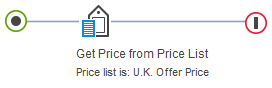 Regla de precio para el Reino Unido