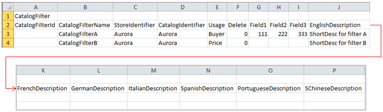 Datos CSV de filtro de catálogo de ejemplo