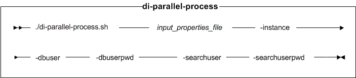 Diagrama de sintaxis para el programa de utilidad di-parallel-process