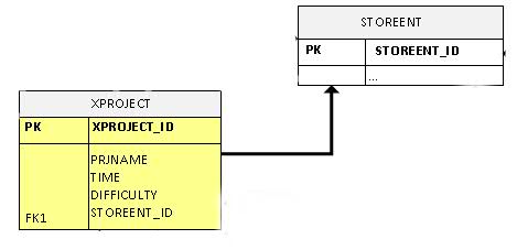 Diagrama que visualiza la personalización del esquema de la herramienta Recetas.