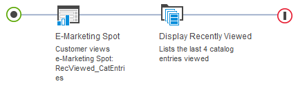 Example of Action: Display Recently Viewed
