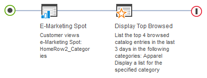 Example of Action: Display Top Browsed