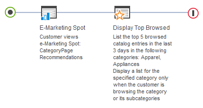 Example of Action: Display Top Browsed with browsing option selected