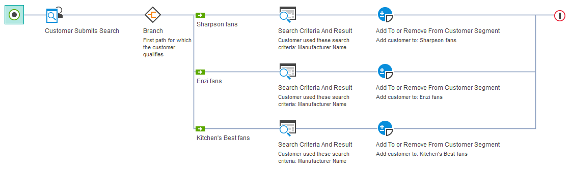 Example of search rule: Add To Or Remove From Customer Segment