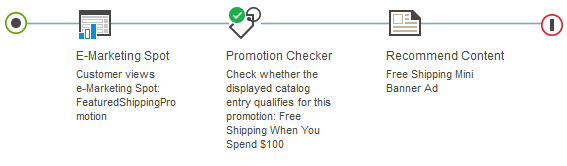 Target: Promotion Checker