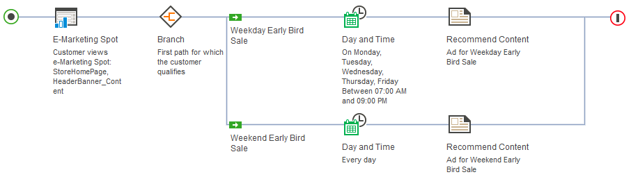 Day and Time target activity