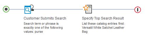 An example search rule