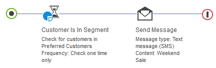Example of Trigger: Customer Is In Segment