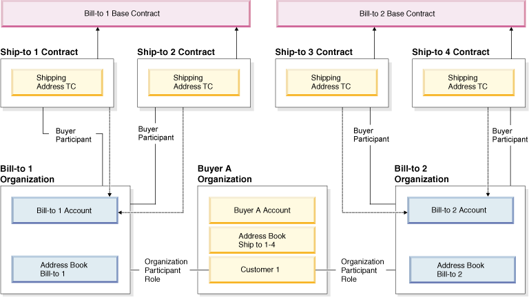 Image showing contract model