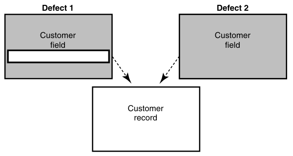 The image illustrates the use of reference list fields.