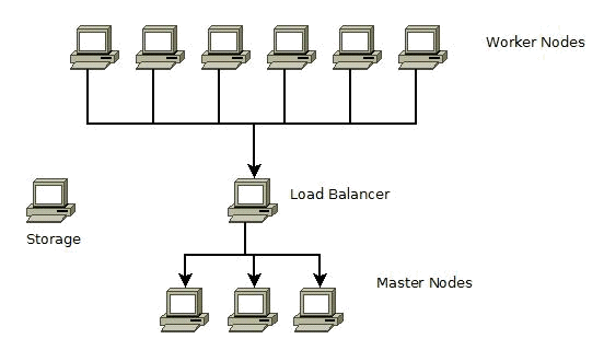 Component Pack architecture for an HA deployment