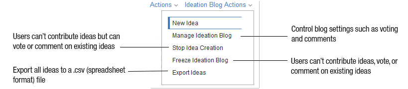 Settings for ideation blog