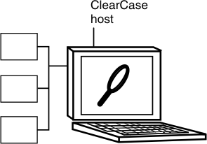 A laptop video screen on a ClearCase host displays by means of the network in a view a hierarchy of versions in VOBs.
