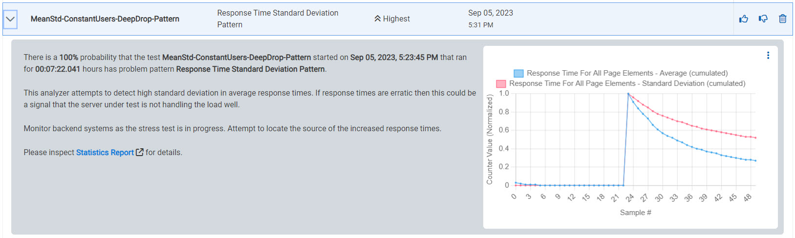 Image of a sample insight detail of the Response time standard deviation pattern parameter.