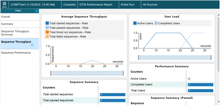 Sequence throughput page of the report