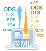 File formats flowing in a computer: .ods, .ots, .xls, .xlsx; File formats flowing out: .ods, .xls, .xlsx, .pdf.