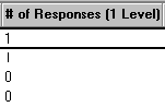 Number of responses function for columns