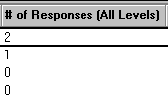 Number of responses function for columns
