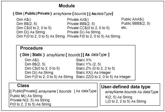 Breaks down the module into a Procedure, Class, and User-defined data types
