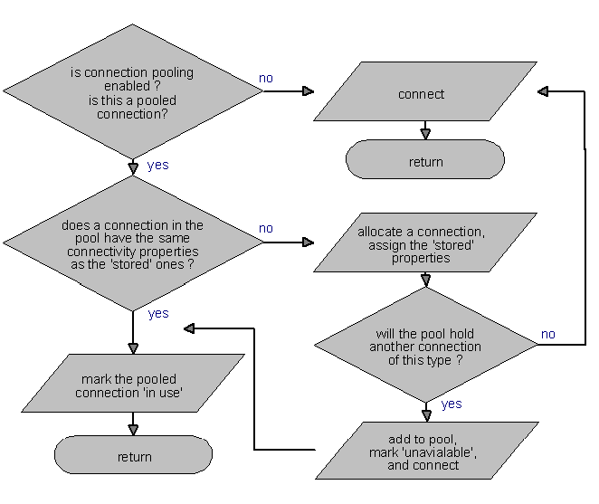 Connection pooling flow diagram bmp
