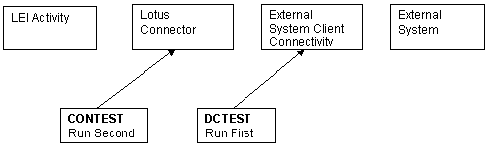 Connectivity flow diagram bmp