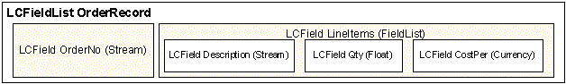 sample LCFieldList order record image