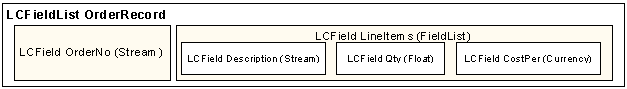 LCFieldList diagram bmp