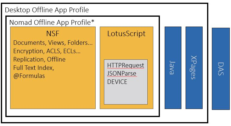 Desktop application profile graphic