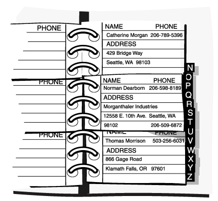 The graphic shows three entries in an address book. Each entry has labeled places for Name, Phone, and Address. For example, Entry 1 shows: Name: Catherine Morgan Phone: 206-789-5396 First line of the Address: 429 Bridge Way Second line of the Address: Seattle, WA 98103.