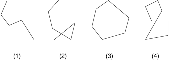 (1) is a line string that does not intersect itself. (2) is a line string that intersects itself at one point. (3) is a polygon. (4) is a line string that creates two polygons that are connects at one point.