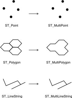 This graphic shows the union of various geometric objects.