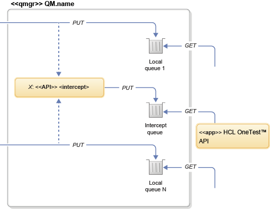 using HCL OneTest API API exit