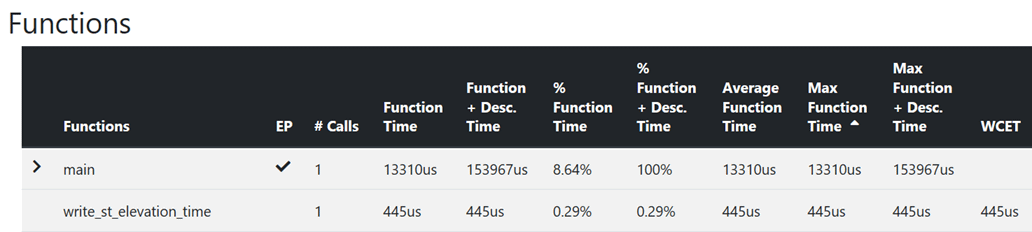 Performance Profiling Functions report