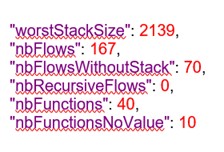 Worst Stack Size metrics