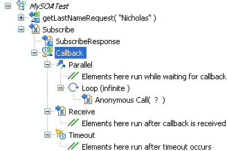 Example of asynchronous request structure
