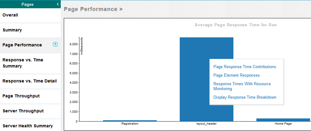 Page Performance report