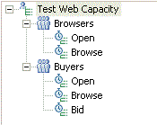 Schedule with two groups. Browsers group contains two tests: Open and Browse. Buyers group contains three tests:  Open, Browse, Bid.