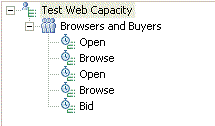 Schedule with a group called Browsers and Buyers. The group contains five tests: Open, Browse, Open, Browse, Bid.