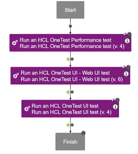 Run multiple products test from UCD