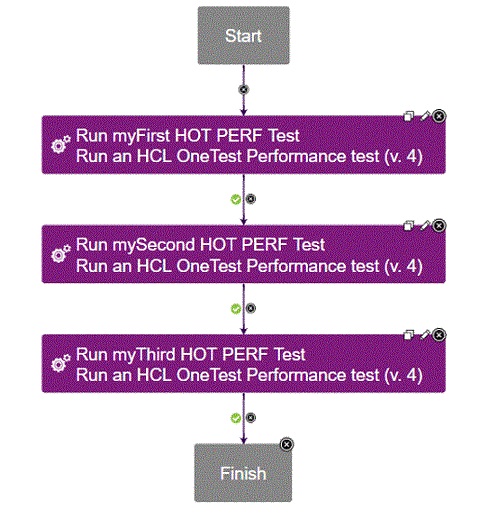 Run multiple tests from UCD