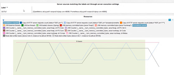 Example of Statistics report with Resource Monitoring matching selected labels