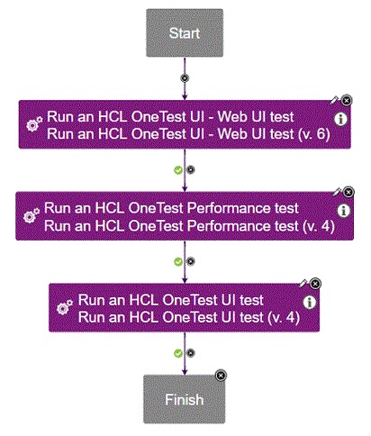 Run multiple products tests