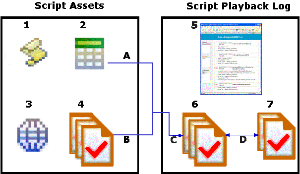 Script assets and the Script Playback Log
