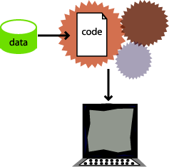 Data-driven test script