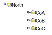 The North parent folder opens into CoA, CoB, and CoC.