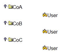This diagram shows how SafeLinx Administrator represents the hierarchical relationship between three OUs, CoA, CoB, and CoC, and their users. Open folders in the first column are labeled CoA, CoB, and CoC. In the next column, subordinate to each OU folder, threee icons that are labeled User represent the users that belong to each OU.
