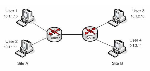 troubleshooting leased lines