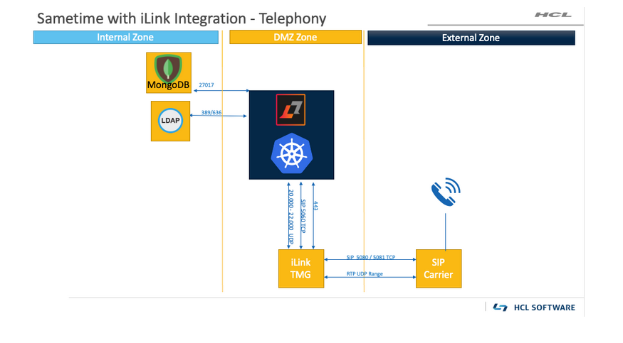 Graphic showing iLink integration